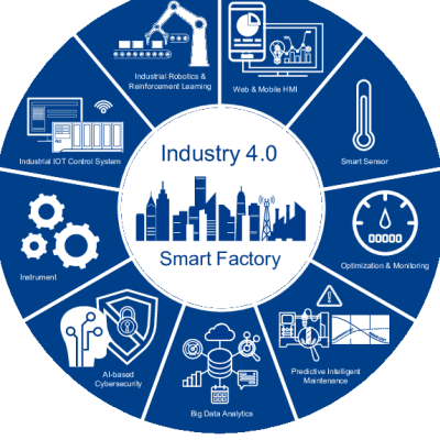smart factory expo