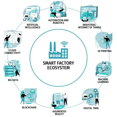 smart-factory-ecosystem