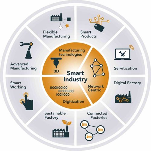 smart factory